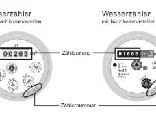 Bild eines Wasserzählers